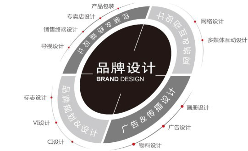 市场趋势解读：营销推广在数字化时代的转型之路