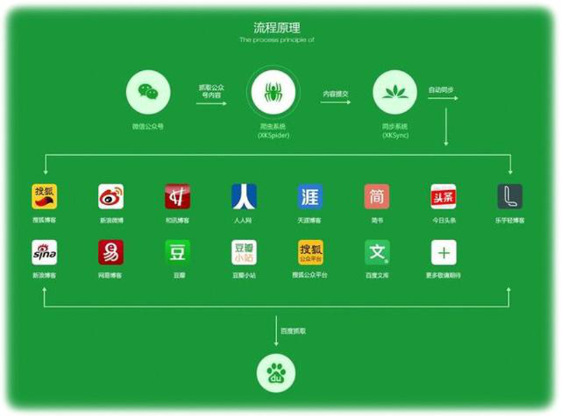 企业战略规划：把握未来的关键