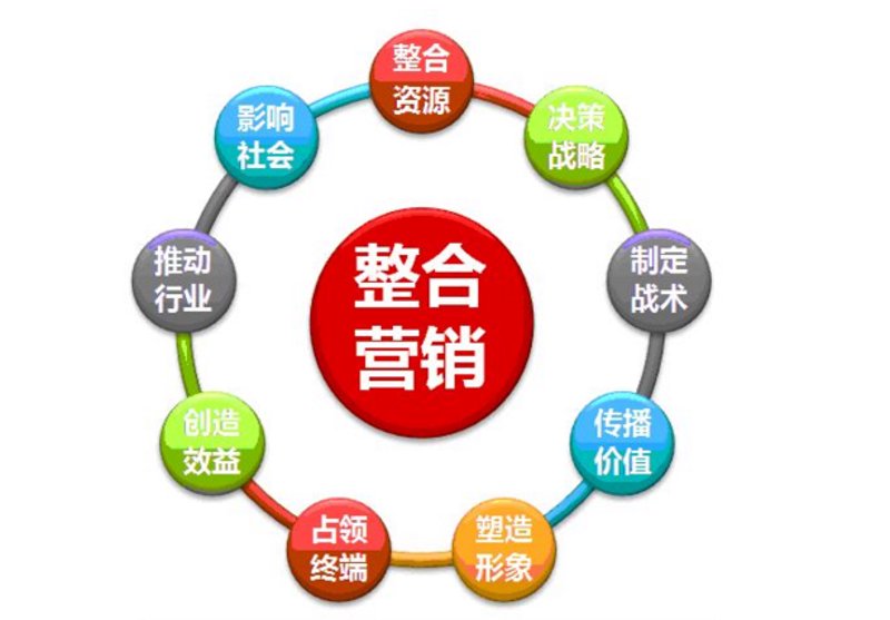 营销推广：抓住数字化转型的新机遇