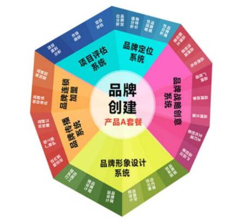 从战略规划看企业发展的关键步骤