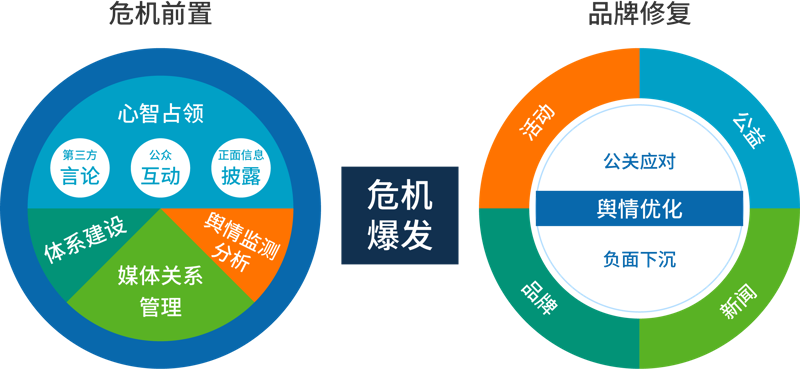 品牌策划如何助力企业构建核心竞争力