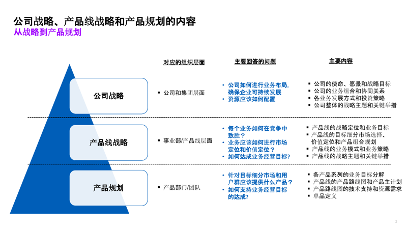 市场调研：洞悉未来的方向标