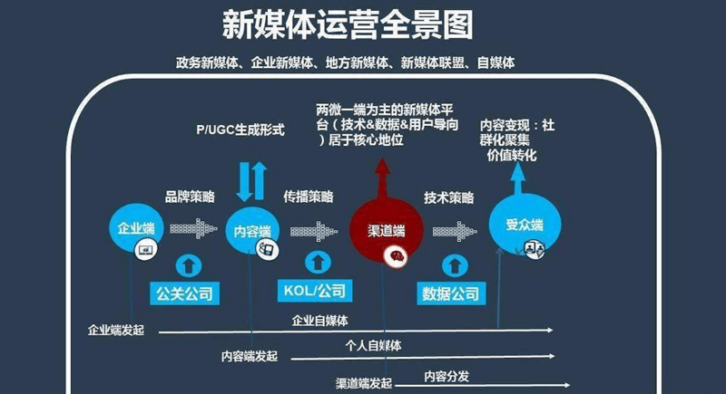 品牌设计：企业形象的门面