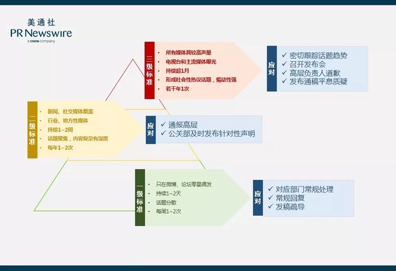 市场调研：企业成长的幕后英雄